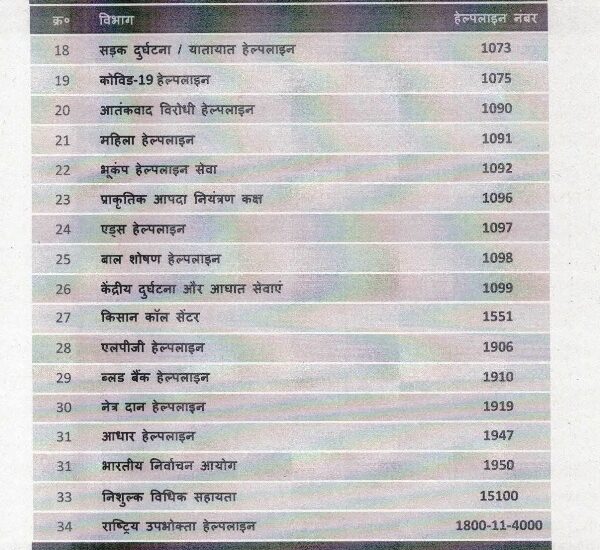 List of emergency numbers
